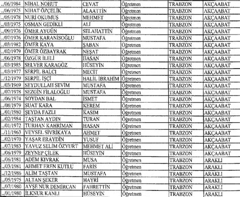 Diyarbakır da ihraç edilen öğretmenlerin listesi