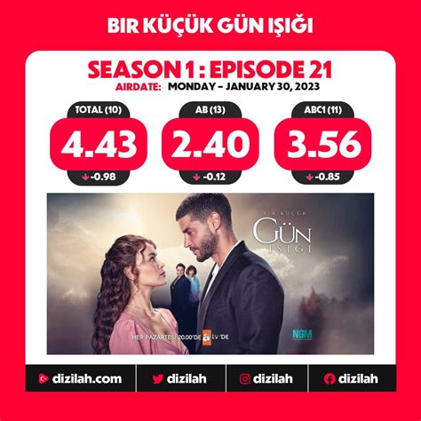 Dizilah ratings. com/calendar https://t. com/app/dizilah/id6444266243&hellip; 📲 Google Play...