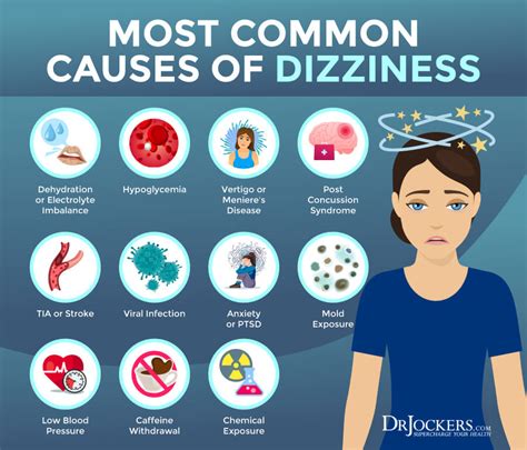 Dizziness, Fatigue, Lightheadedness And …