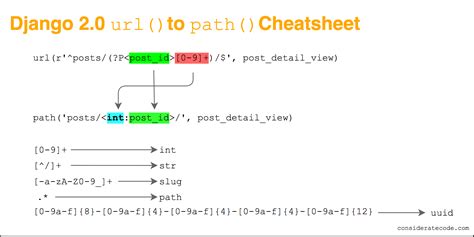 Django 2.0 url() to path() cheatsheet Considerate Code