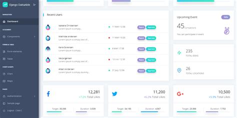 Django Dashboards — 10 Open Source and Free Projects Medium