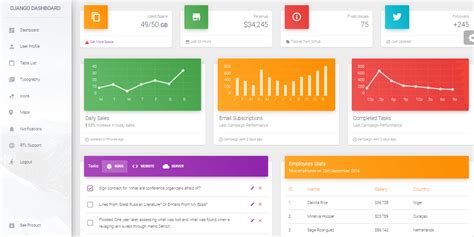 Django Dashboards OpenSource and Free Starters Codementor