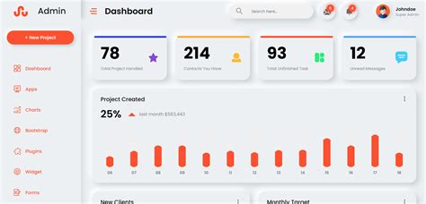 Django Responsive Admin Dashboard Templates Therichpost