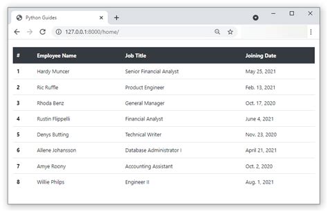 Django Template Forloop Counter