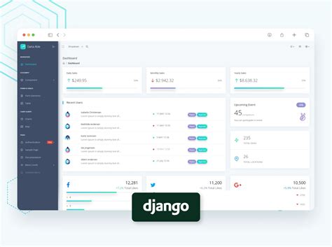 Django Templates Curated list with Free Projects