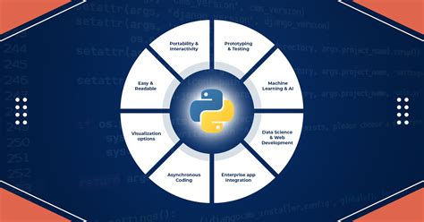Django Website A Complete Guideline to Build One