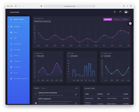 Django Website Templates Free Download Dev Community