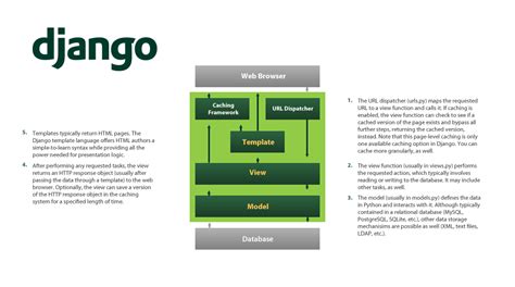 Django by Example Thomas Whitton