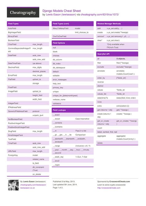 Django models cheat sheet Artofit