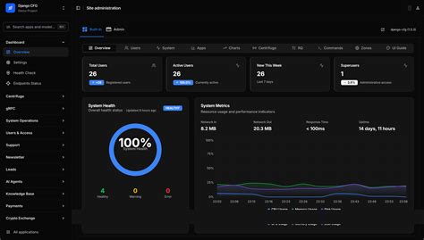 Django oscar pypi. 0 - a Python package on PyPI Django app for managing multiple m...