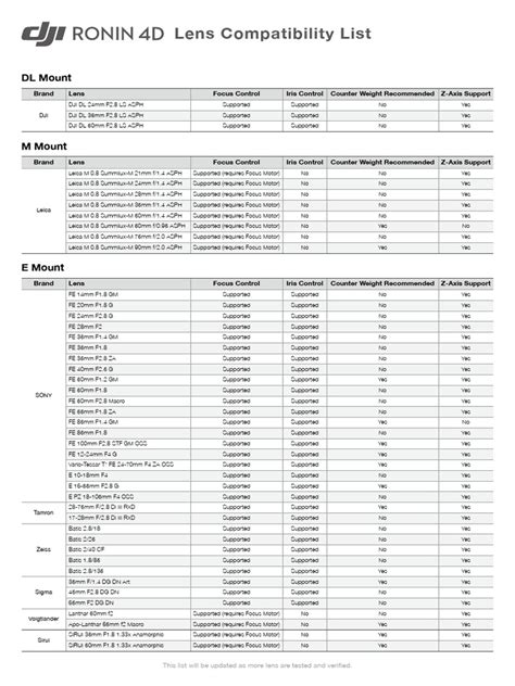 Dji Ronin 4D Lens Compatibility List