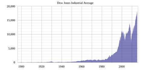 The largest single-day drop in the Dow Jones Industrial Average occurred on Monday, March 16, 2020, over concerns about the COVID-19 pandemic. That day, the Dow dropped 2,997 points in one session.. Dkia