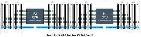 Dl360 gen11 memory population guide.  Improve performance and avoid errors. com/docs/serv...