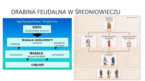 Dlaczego trzeba wprowadzić nowoczesny system feudalny w …