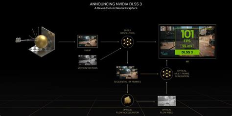 Dlss warzone reddit.  DLSS is a revolutionary suite of neural rendering...