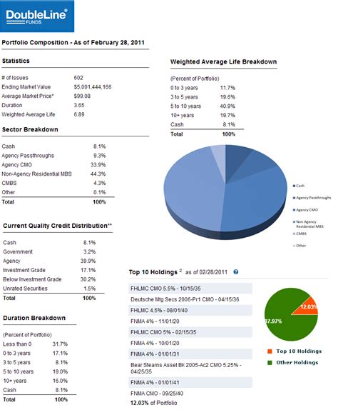 1 : The “Other Expenses” shown include Acquired Fund Fees and Expenses of 0.01% or less. “Acquired Fund Fees and Expenses” are expenses indirectly incurred by the Fund as a result of its investments in one or more underlying funds, including exchange-traded funds (“ETFs”) and money market funds.Because these costs are indirect, the …. 