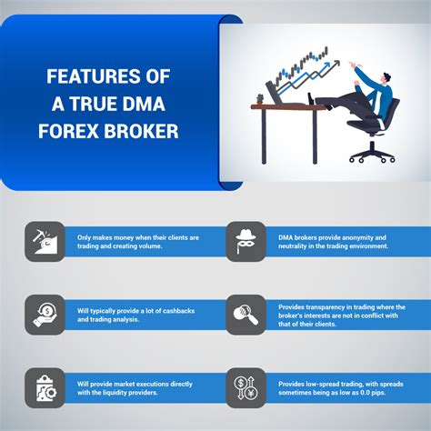 Dma brokers. Sofort Brokers List; By Broker Type. DMA Brokers List; ECN Brokers List; STP Brokers List; By Trading Conditions. Copy Trading Brokers List; Brokers With No Inactivity Fee; No Commissions Brokers List; Trailing Stop-Loss Brokers List; By Trading Platform. cTrader Brokers List; MetaTrader 4 (MT4) Brokers List; MetaTrader 5 (MT5) Brokers List ... 