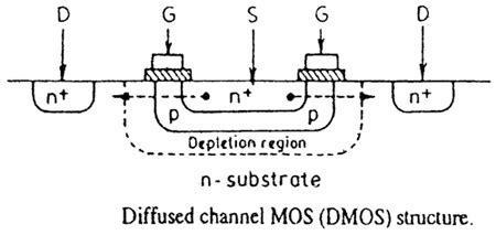 Dmos - This is where the term “DMOS” - meaning “Double-diffused MOS” transistor originates. The medium- and high-power depletion-mode MOSFET has a higher level of breakdown …