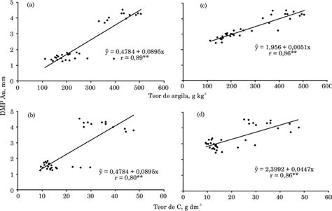 Dmpau Leaks 🍑 [CLIP]