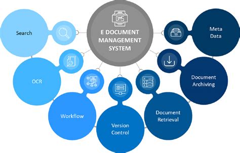 Dms document management system. ระบบจัดเก็บเอกสาร DMS หรือ Document Management System คือระบบอะไร แล้วระบบ DMS ทำงานอย่างไร เข้ามาช่วยจัดการเอกสารในองค์กรได้อย่างไร - Ditto (Thailand) PCL. 