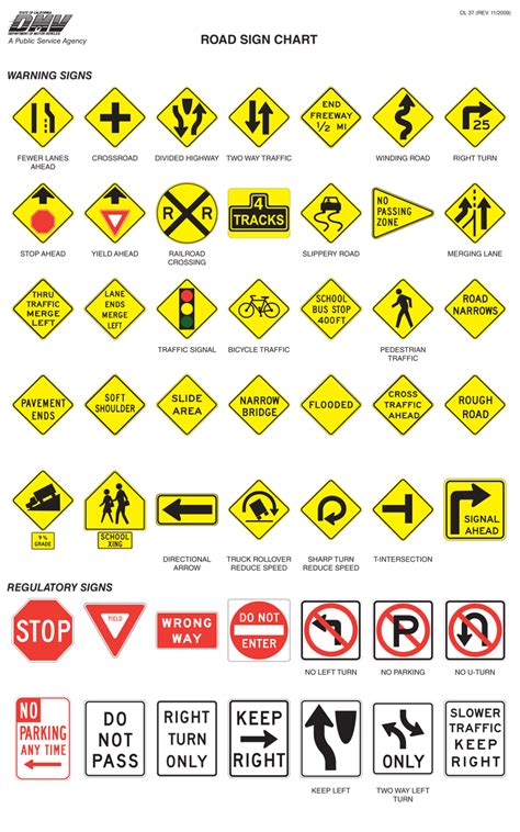 Dmv road signs chart nc. A Side Road sign warns drivers that another road enters the highway from the direction shown (typically from the right). Watch for traffic from that direction. This warning intersection traffic sign helps drivers navigate an upcoming intersection. 