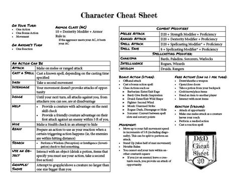 DnD Cheat Sheet Presents The Combat Cheat Sheet