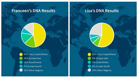 ... free Ancestry ® account you create when you register your test. What You Get with Your DNA Test Kit. The information you're looking to discover from a DNA .... 