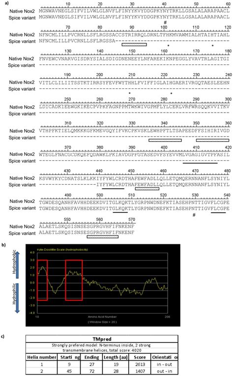 Dnasis Software Hitachi Ltd Bioz