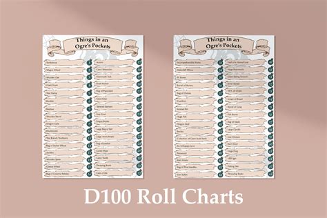 Dnd 100 lists.  134K subscribers in the d100 community.  3.  View Cover Art Conten...