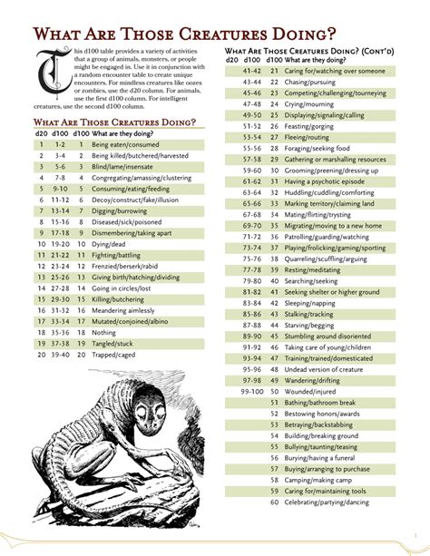 Dnd 5E Random Encounter Chart