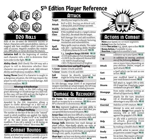 Dnd 5E Rules Cheat Sheet