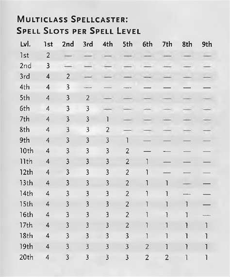 Dnd 5e multiclass spell slots. Things To Know About Dnd 5e multiclass spell slots. 