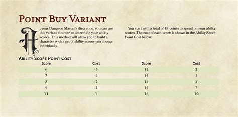 Dnd 5e point buy calculator. Things To Know About Dnd 5e point buy calculator. 