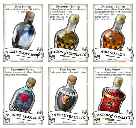 Potions are magical liquids, powders, or gases that invoke an effect on the creature that it is applied to or drunk. To create a new homebrew Potion, change the name of the potion and click on the 'Create New Potion' button. Then edit the information in the created template.. 