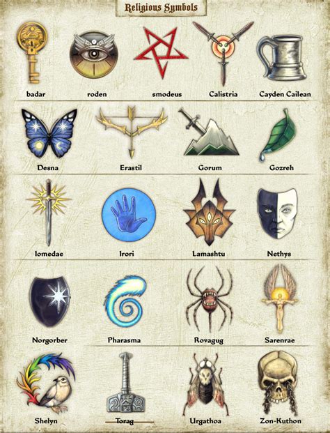 A holy symbol is a representation of a god or pantheon. A cleric or paladin can use a holy symbol as a spellcasting focus, as described in the Spellcasting section. To use the symbol in this way, the caster must hold it in hand, wear it visibly, or bear it on a shield. Ygorl, Lord of Entropy.. 