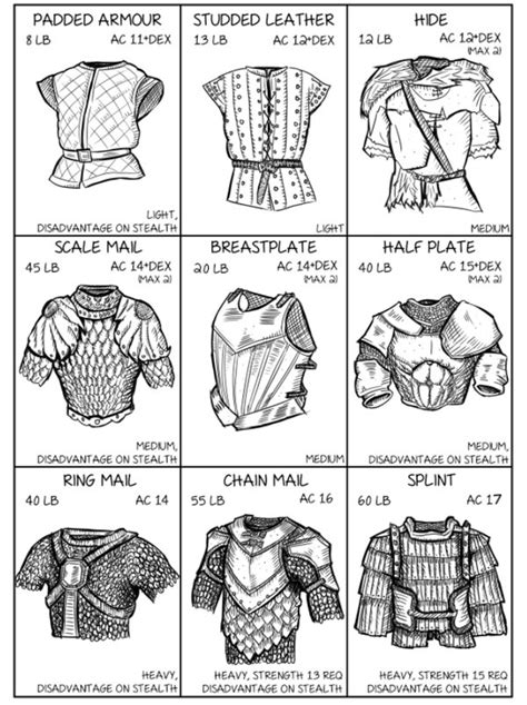 Dnd ac. Playing 5e with a Rogue. To make a long story short: In my possession I have both Studded Leather armor and a Breastplate. With my 18 Dexterity, My AC with Studded Leather is 16 (12+4). But if I don the Breastplate, my AC is the same: 16 (14+2). Since neither have any disadvantage on stealth or DEX throws - what confuses me is … 
