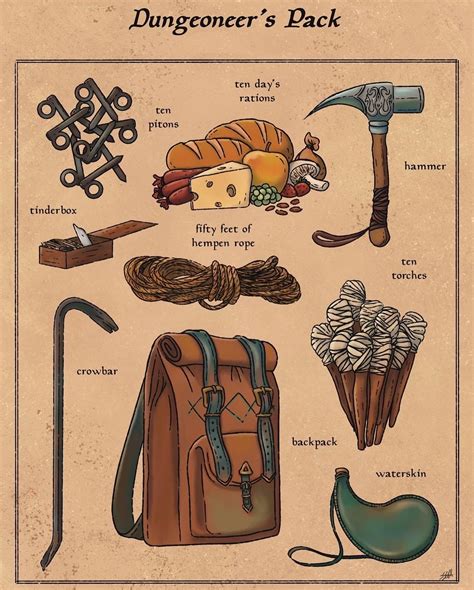 Includes: • a backpack. • a bedroll. • a mess kit. • a tinderbox. • 10 torches. • 10 days of rations. • a waterskin. • 50 feet of hempen rope.. 