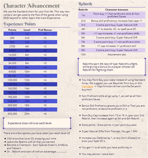 Dnd homebrew app.  Leveling past 20.  Play Dungeons & Dragons with digital tools on D&D B...