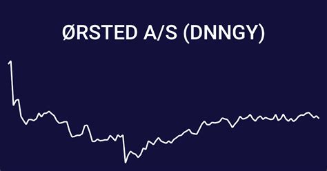 DNNGY (U.S.: OTC) Overview News Oersted A/S ADR No significant news for in the past two years. Key Stock Data P/E Ratio (TTM) N/A EPS (TTM) $-2.42 Market Cap $18.99 B Shares Outstanding N/A... . 
