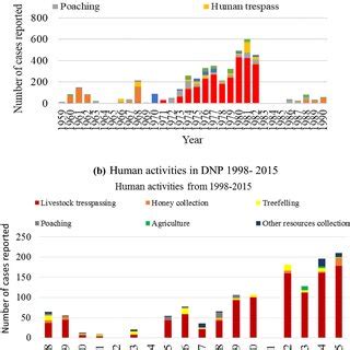 Dnp source.  The term &ldquo;cooked alive&rdquo; comes up often.  It occurs as yellow c...