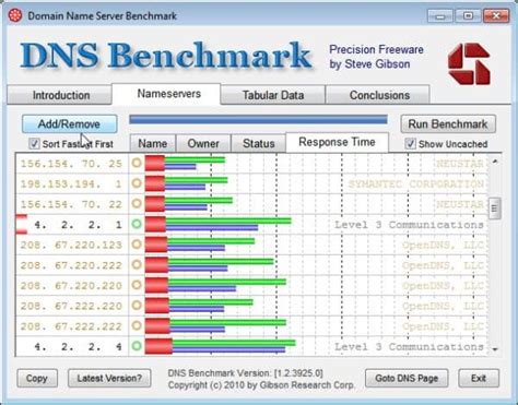 Dns benchmark.  It generates visual charts.  It not only tests the servers you are c...