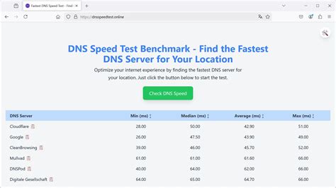 Dns speed proxy. .  ...