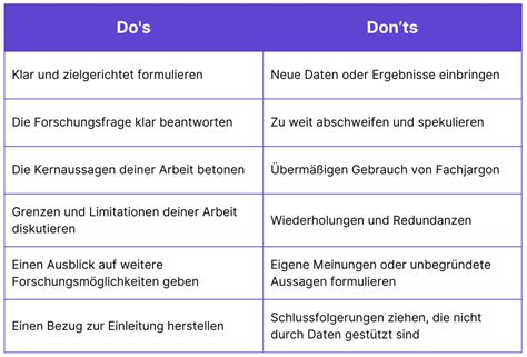 Do´s and Dont´s im Fazit der Bachelorarbeit Die Bachelorarbeit