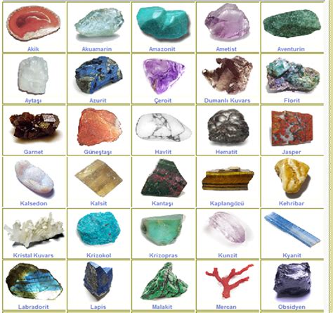 Doğal Taş Renkleri.