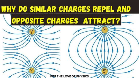 Do +ve charges attract each other? - Quora