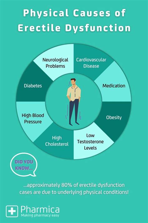 Do All Diuretics Cause Erectile Dysfunction IDEPEM Instituto De …