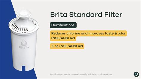 Do Brita filters work Effectiveness and what they filter