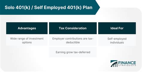 Do Employers Have to Offer a 401(k) Plan? - Investopedia