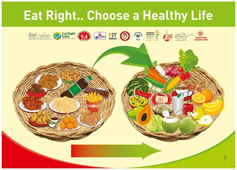 Do Food Right®