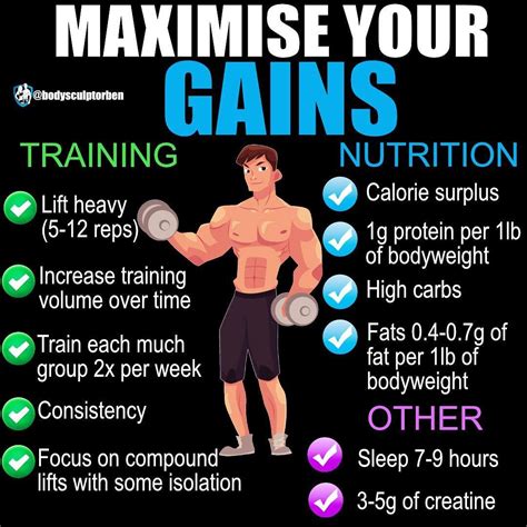 Do Gains Week